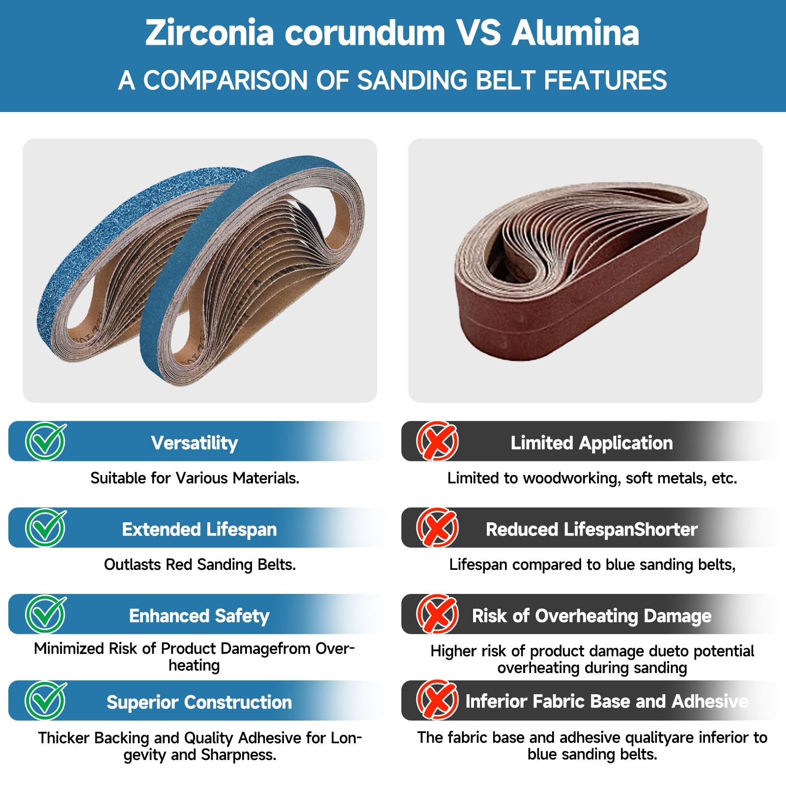 Shineboc 40-Piece 1/2 x 18 Inch 40 Grit Zirconia Sanding Belts, 1/2×18