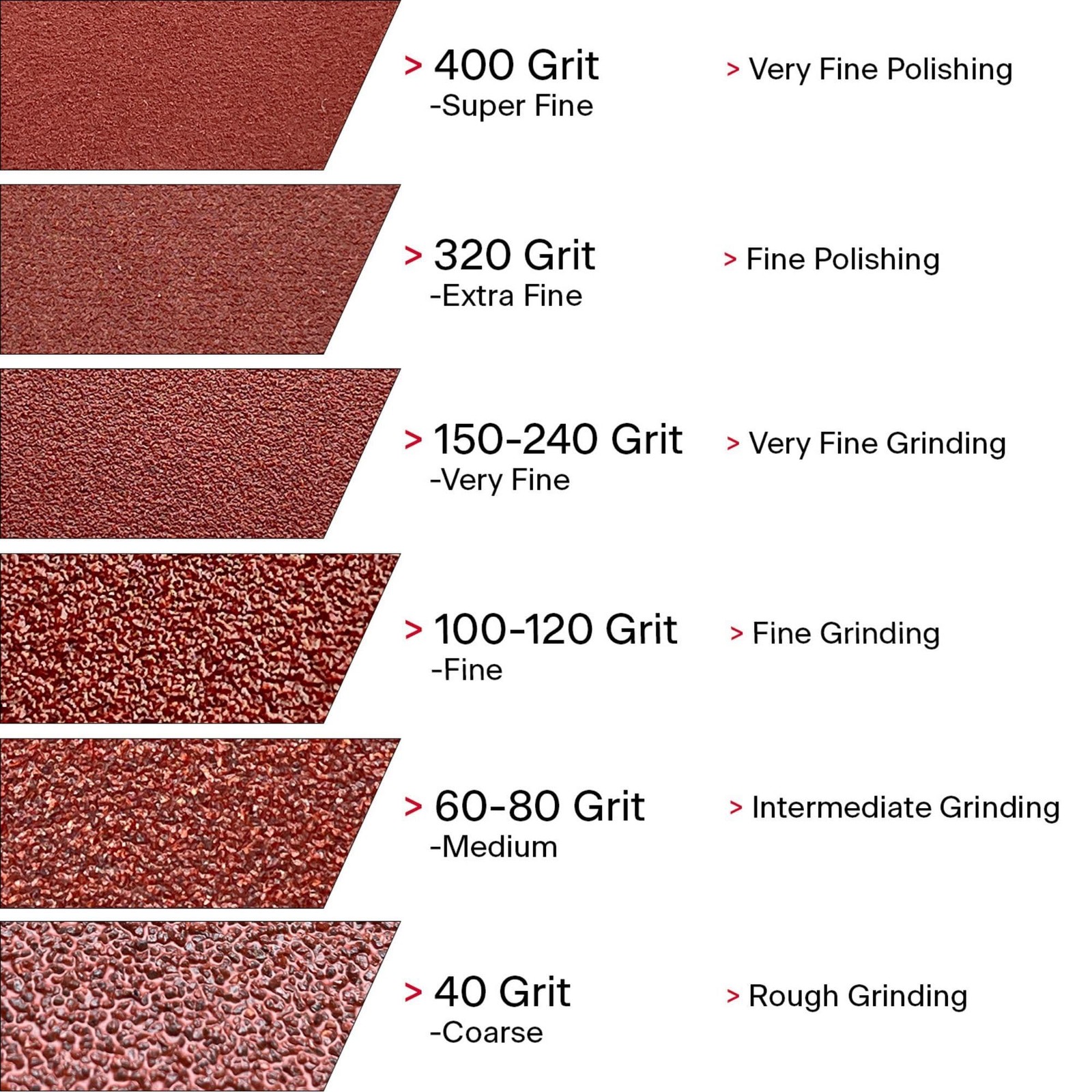 1″ x 50yd (150′), 120 Grit (Fine) Aluminum Oxide Sanding Roll, F-Weight Cotto…
