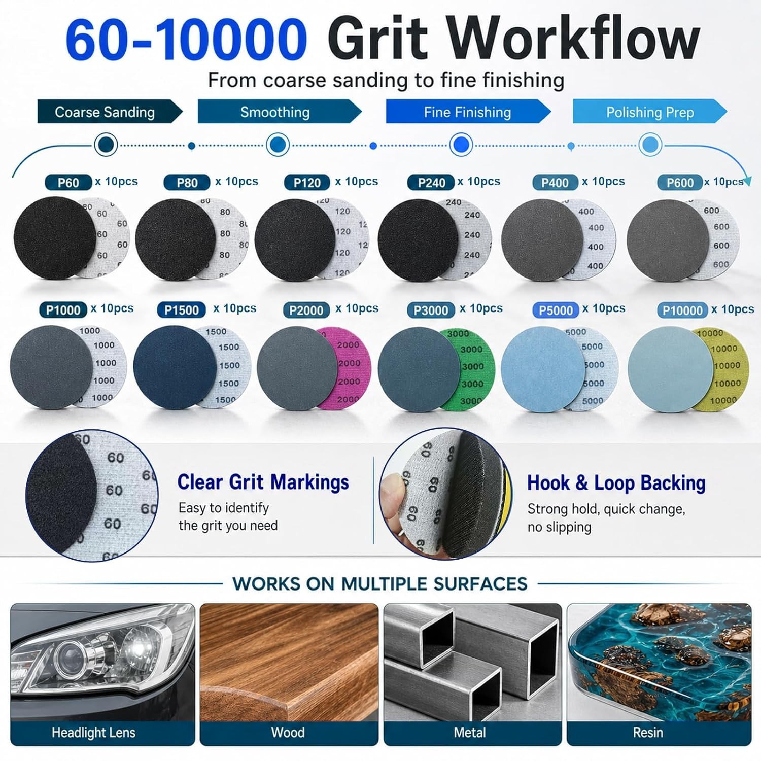 137PCS 2 Inch Sanding Discs Kit with Hook and Loop Backing Pad, 60-10000 Grit
