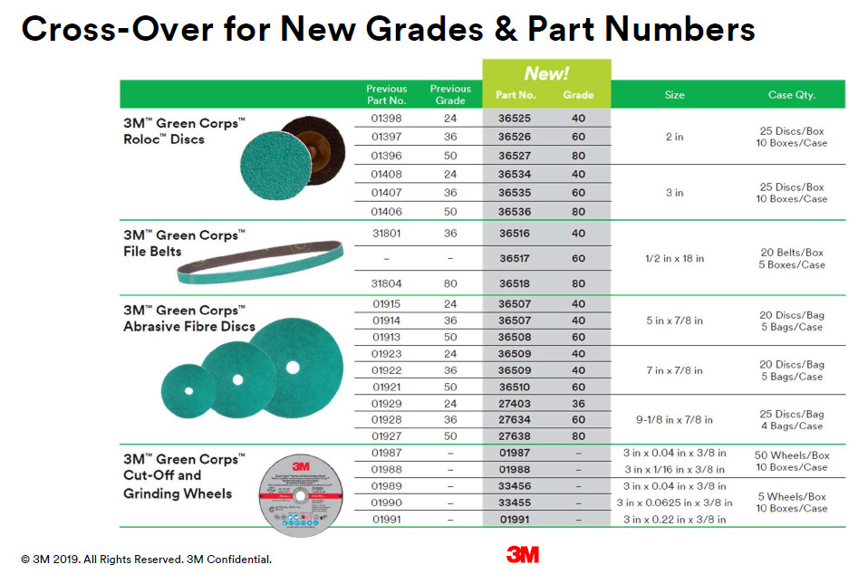 3M Green Corps Roloc Grinding Discs 2″ 60 Grit 3M 36526 replacement for 3M 01397