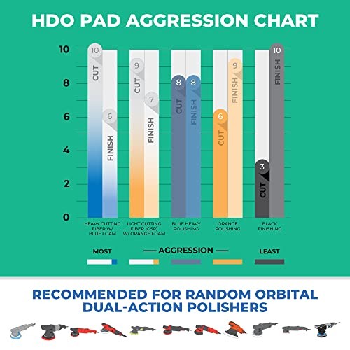 HDO Foam Polishing Pad Kit (3-Pack) – Premium Heavy Duty Orbital 6.5″ 3 Pack