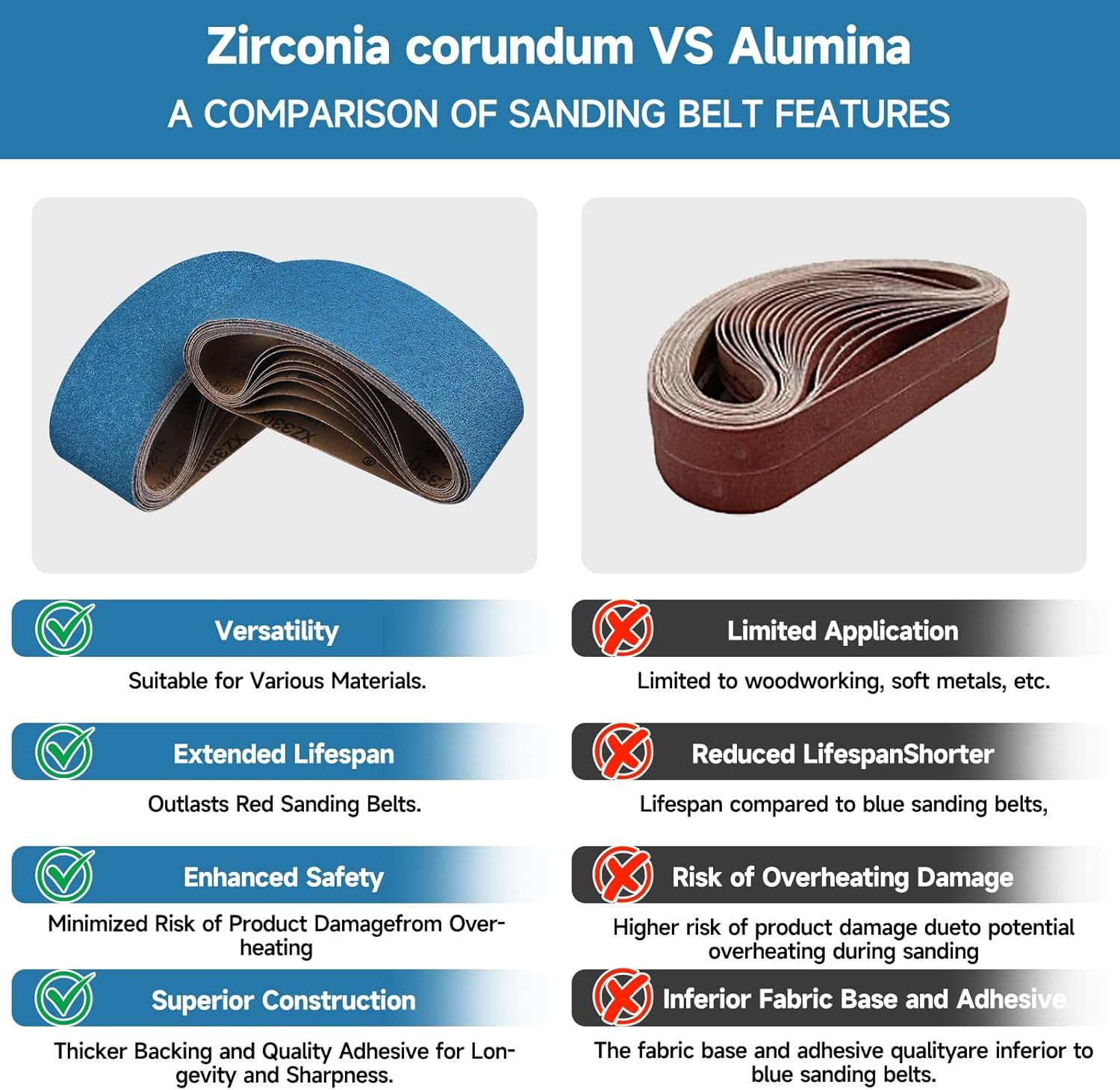10-Piece 3 X 21 Inch 40-400 Grit Zirconia Sanding Belts, Heavy Duty Long-Lasting