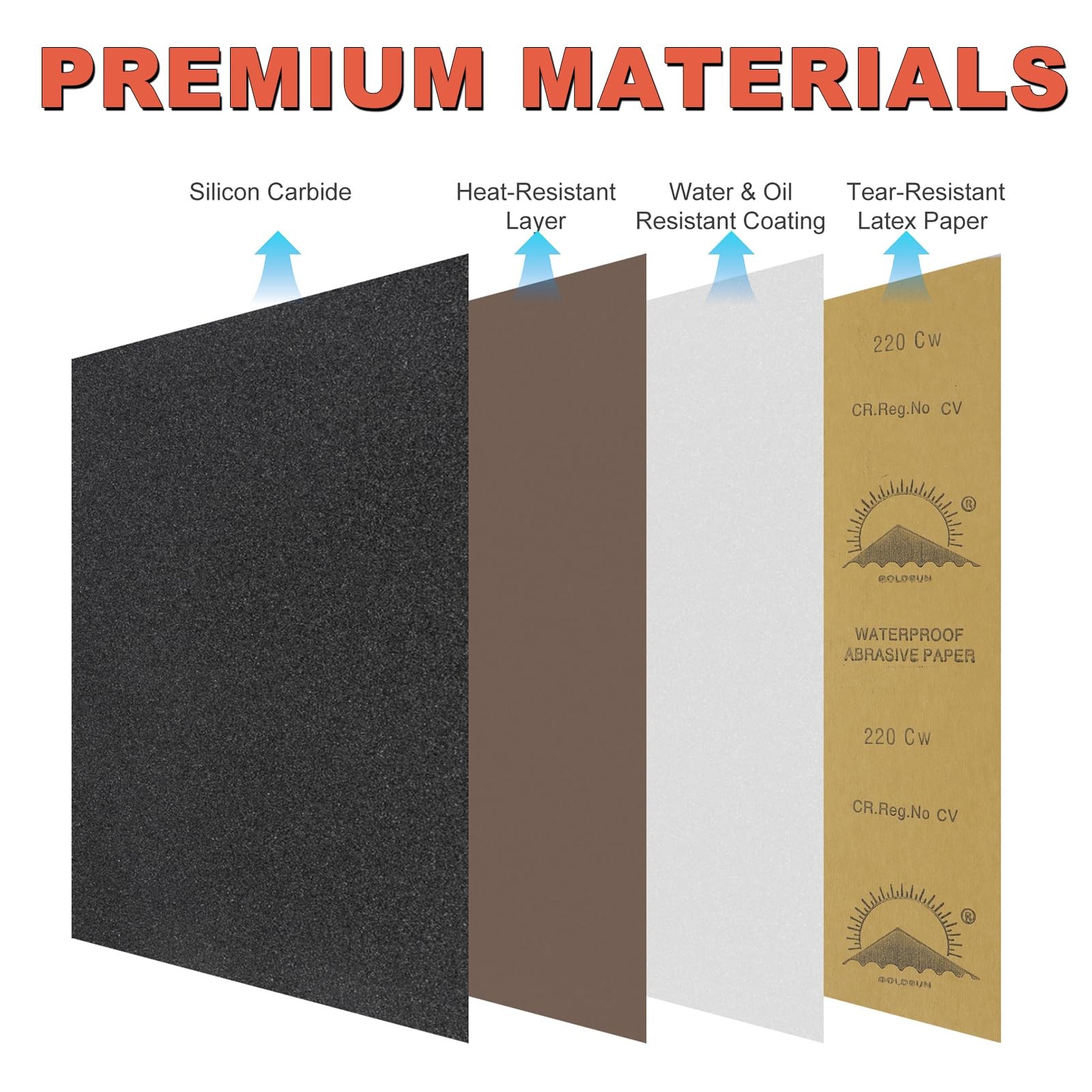 BMOTL Sandpaper Sheets 9×11 Assortment：12Pcs Wet Dry Silicon 9*11”, Grey