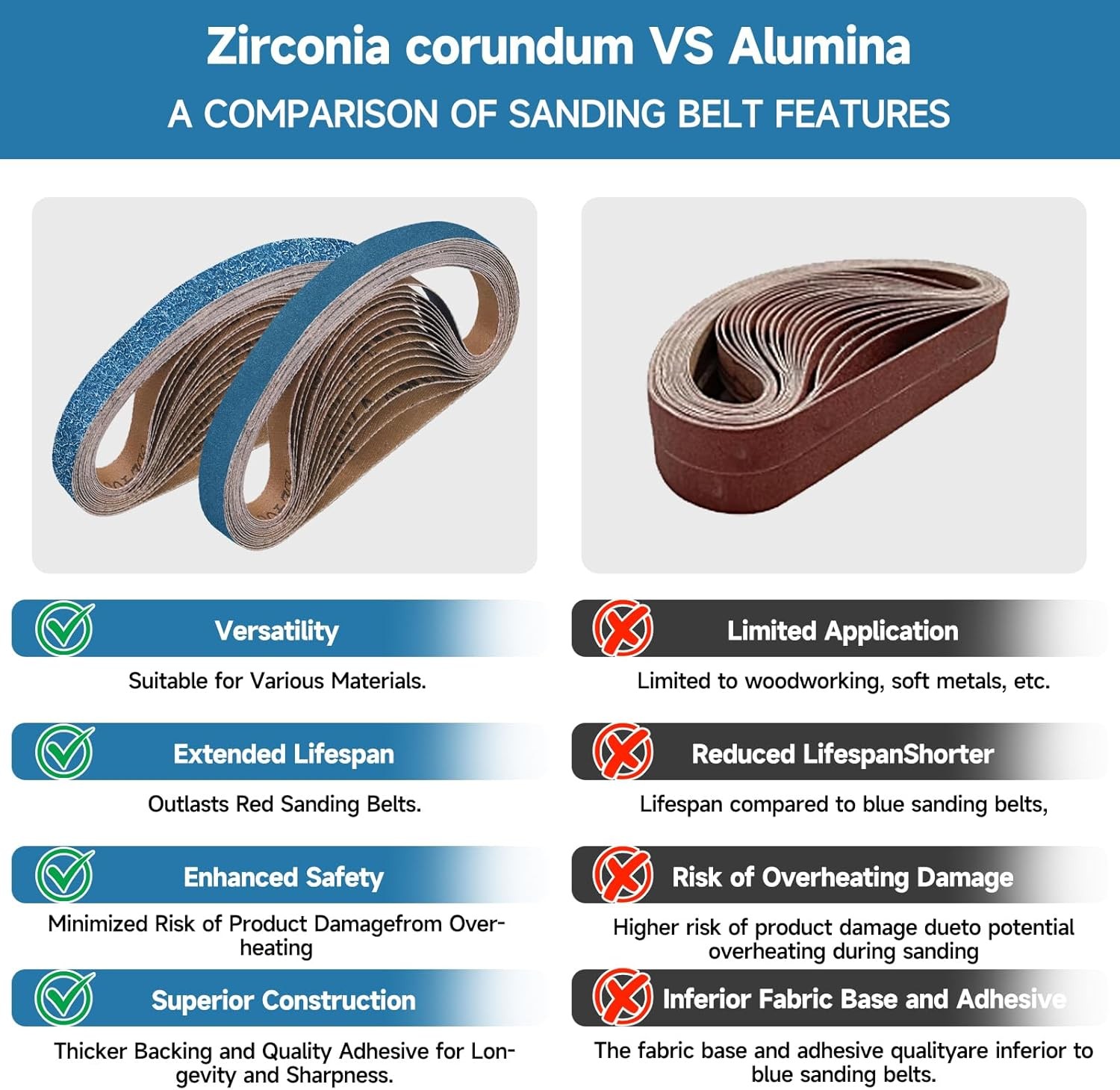 25 PCS 1″ x 13″ Blue Zirconia Sanding Belts 80 Grit 10mm x 330mm for Belt Sander