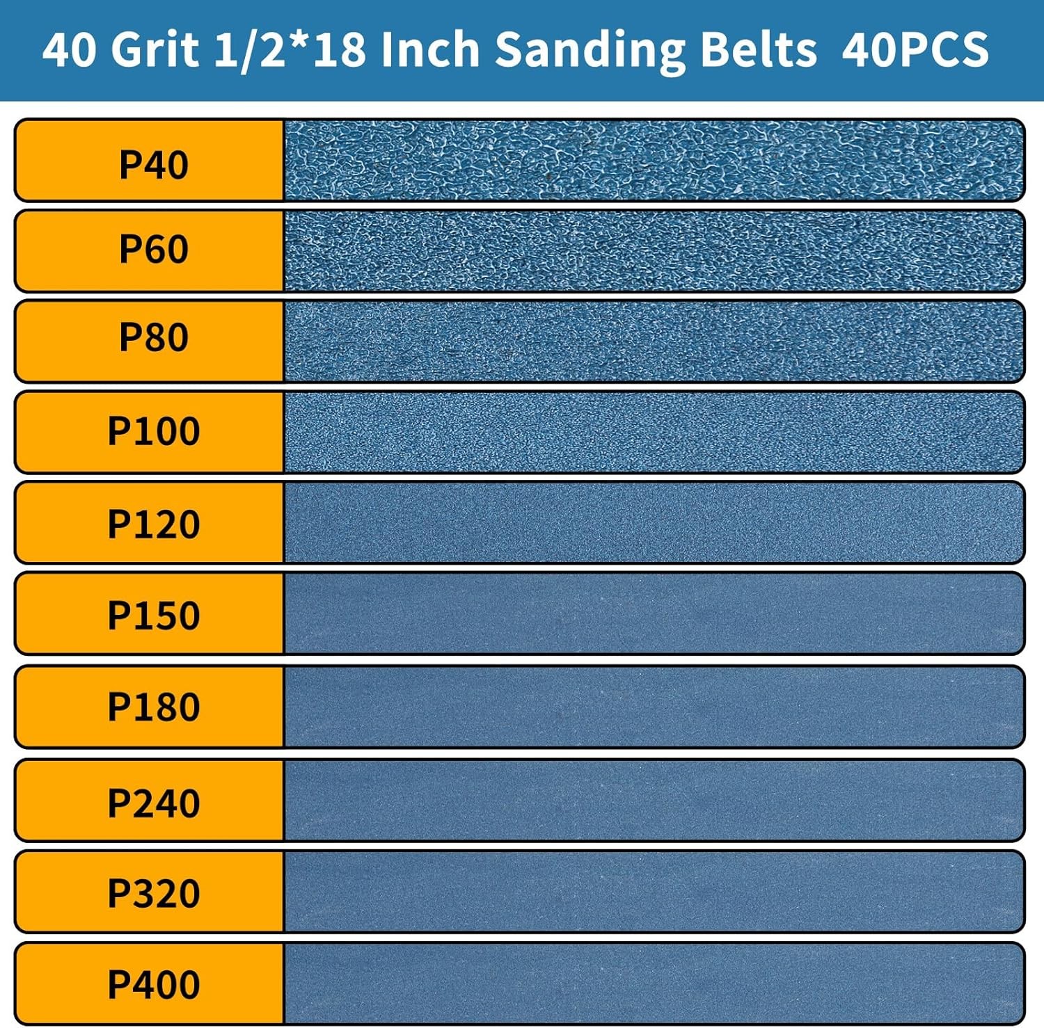 40-Piece 1/2 X 18 Inch 40 Grit Zirconia Sanding Belts, Heavy Duty Long-Lasting M
