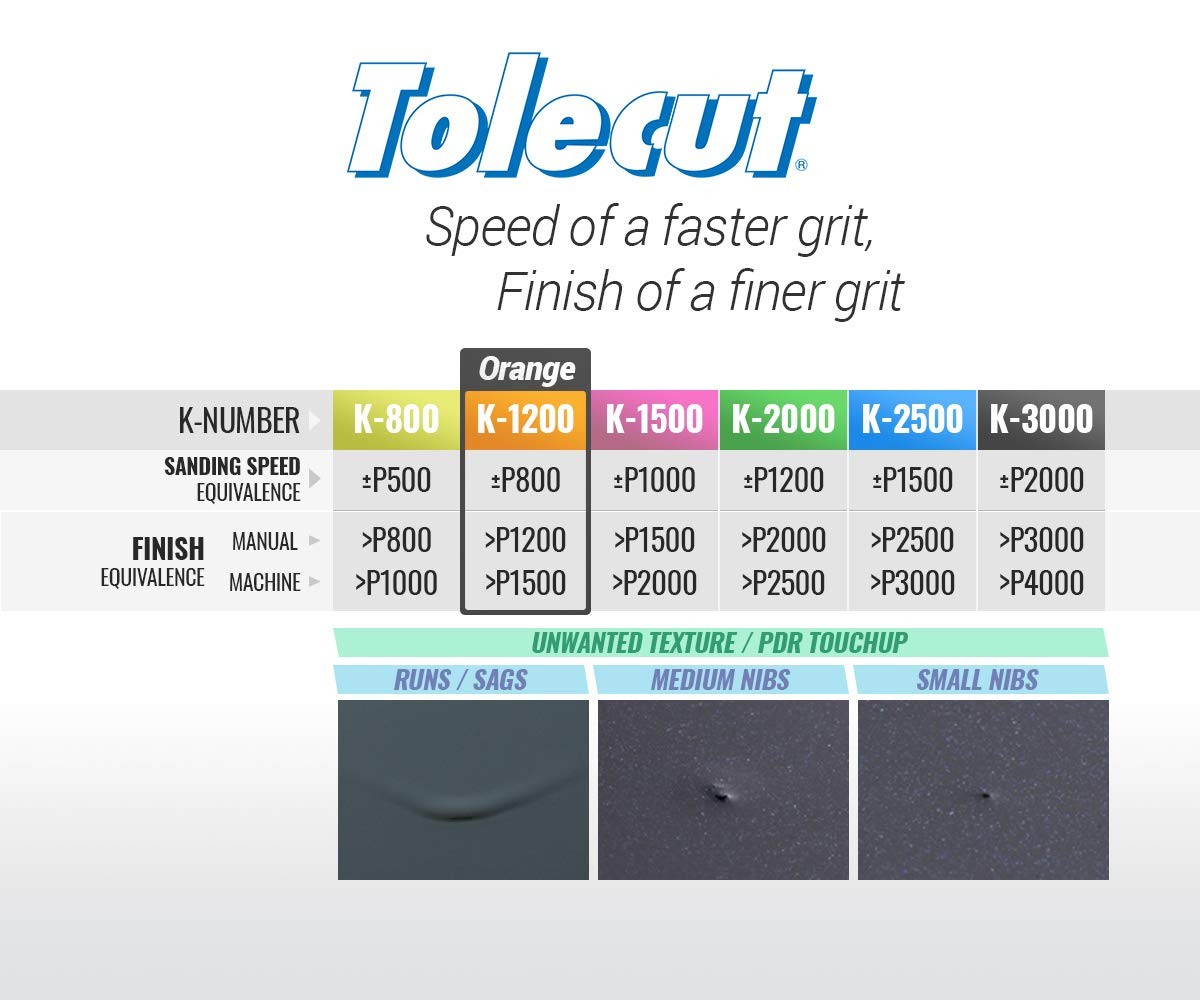 Tolecut PSA 8-Cut Block Sanding Sheets, Orange K-1200, 191-1526, 25 Sheets