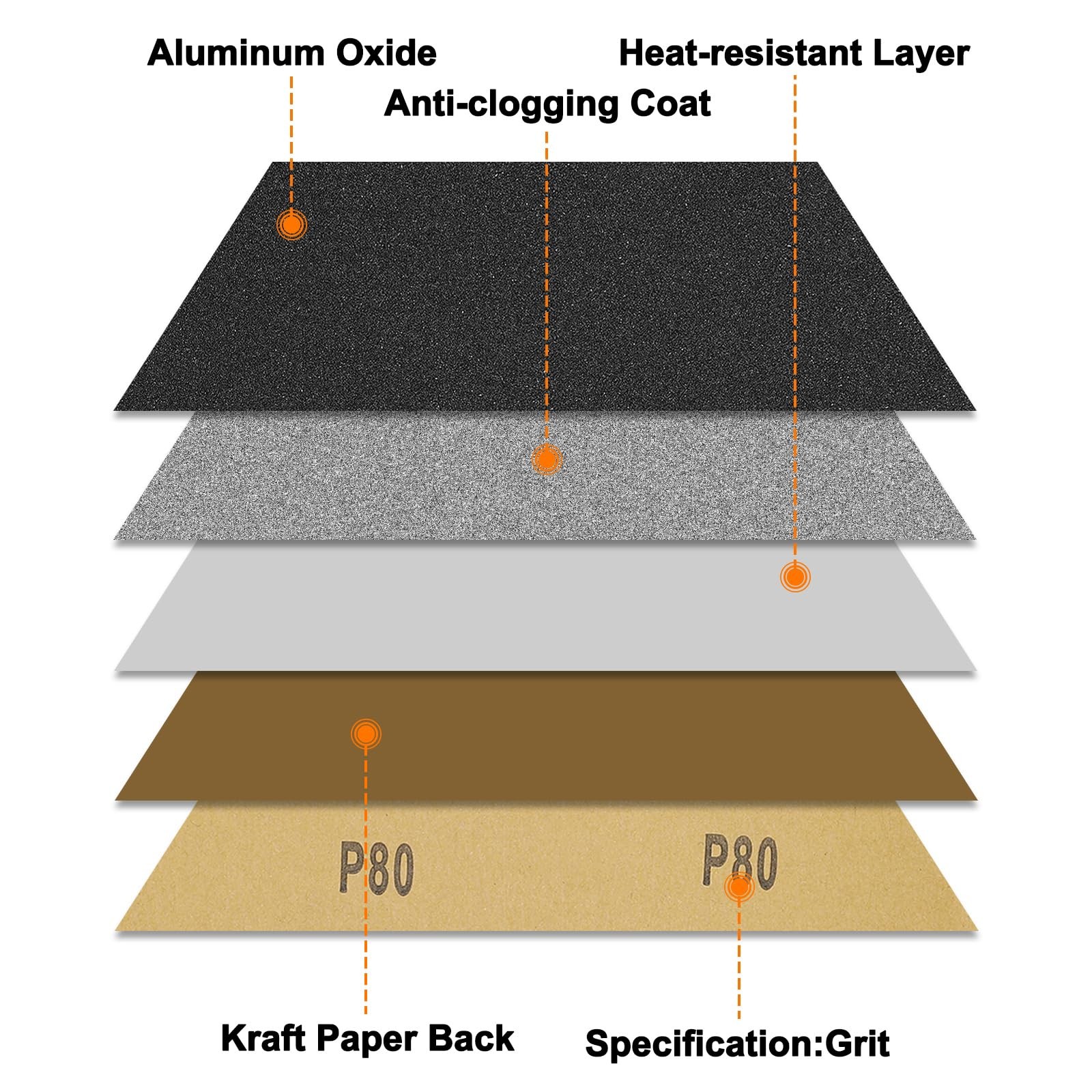 100 Grit Sandpaper 9×11 Inch Alumina Abrasive Sanding Paper Black 20 PCS